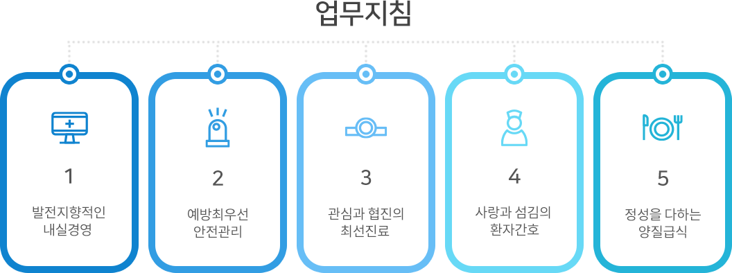 업무지침