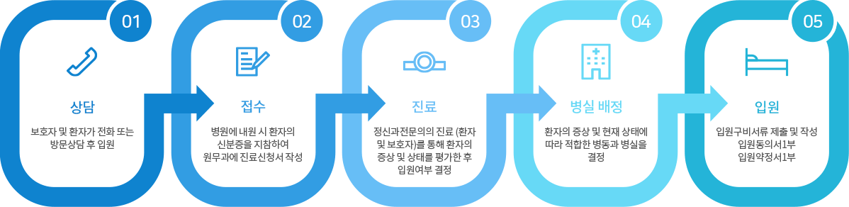 입원진료안내